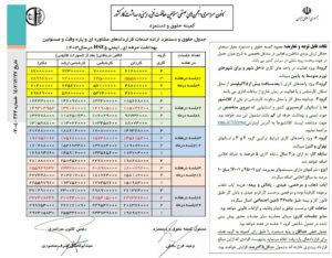 جدول حقوق و دستمزد ارائه خدمات قراردادهای مشاوره ای و پاره وقت و مسئولین بهداشت حرفه ای، ایمنی و HSE در سال 1403